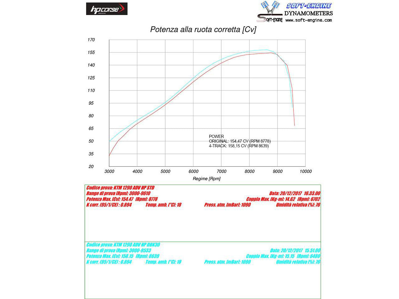 HP CORSE KTM Adventure / Super Adventure (13/20) Slip-on Exhaust "4-Track R Black" (EU homologated) – Accessories in Factory Racing – Motorcycle Parts & Accessories Online Store