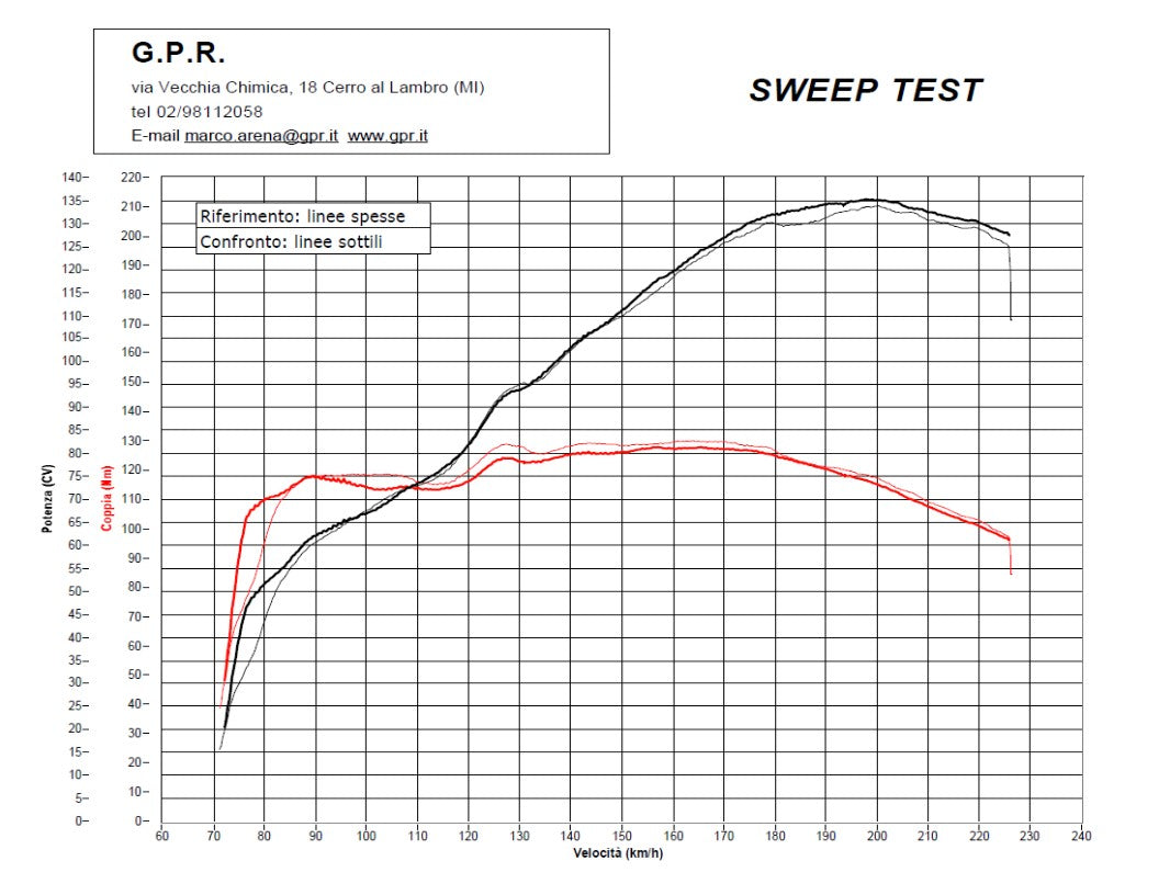 GPR Yamaha FJR1300 (2017 – ) Dual Slip-on Exhaust "Furore Evo 4 Nero" (EU homologated)