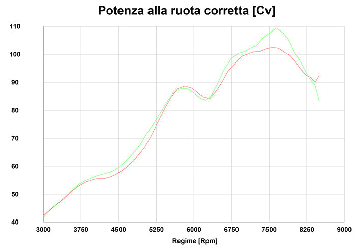 QD EXHAUST Indian FTR 1200 ECU Tuning Module – Accessories in the 2WheelsHero Motorcycle Aftermarket Accessories and Parts Online Shop