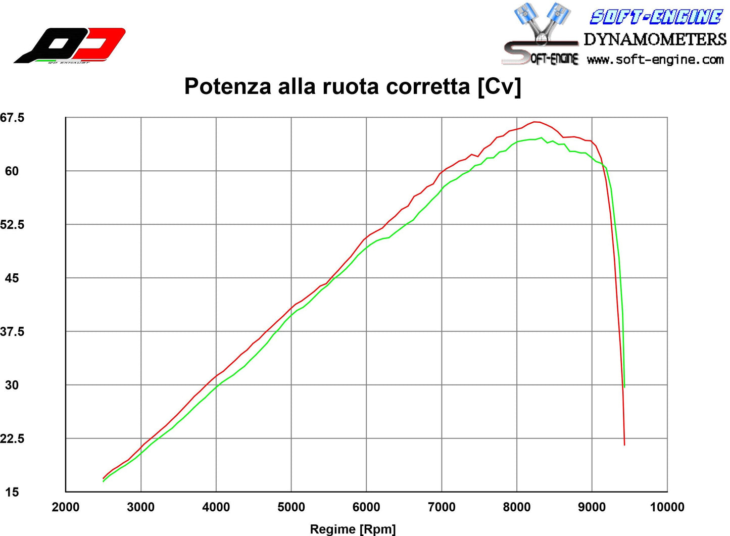 QD EXHAUST Ducati Scrambler Desert Sled (17/22) Semi-Full Exhaust System "Tri-cone" – Accessories in the 2WheelsHero Motorcycle Aftermarket Accessories and Parts Online Shop