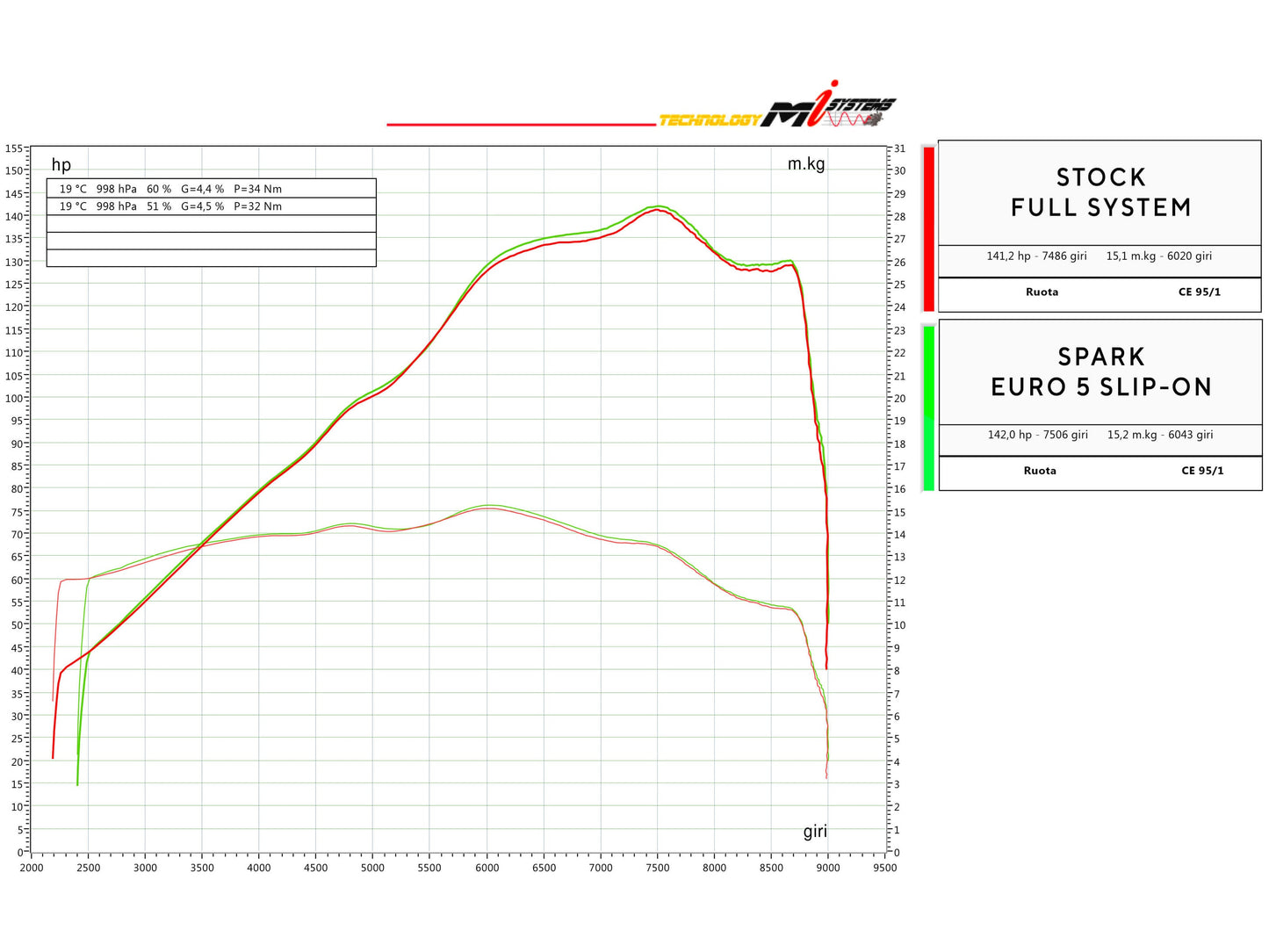 SPARK GBM0609 BMW R1300GS (2024+) Black Series Slip-on Exhaust "Fighter EVO" (EU Homologated)