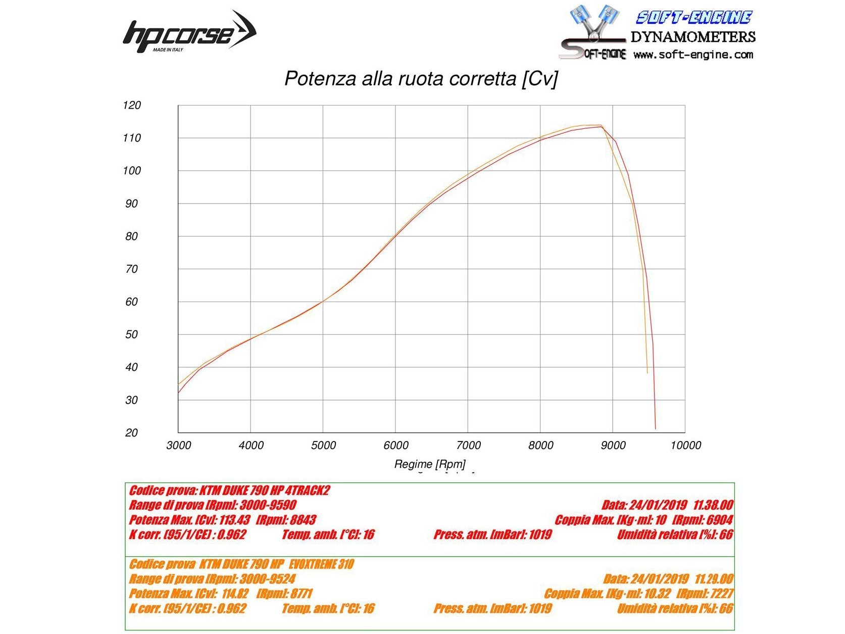 HP CORSE KTM 790 / 890 Duke Slip-on Exhaust "Evoxtreme Satin" (EU homologated) – Accessories in Factory Racing – Motorcycle Parts & Accessories Online Store