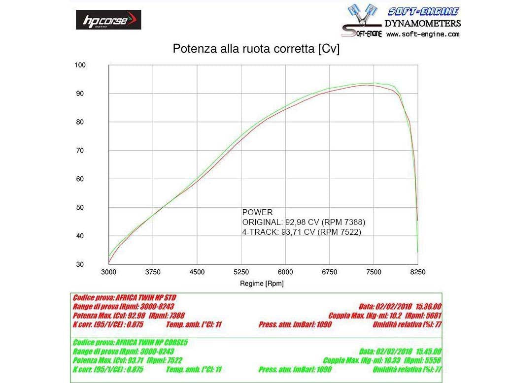 HP CORSE Honda CRF1000L Africa Twin Slip-on Exhaust "4-Track R Black" (EU homologated) – Accessories in Factory Racing – Motorcycle Parts & Accessories Online Store