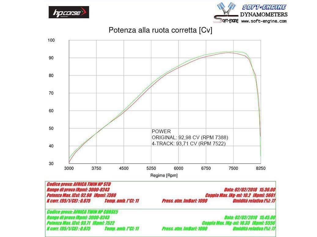 HP CORSE Honda CRF1000L Africa Twin Slip-on Exhaust "SPS Carbon Black" (EU homologated)