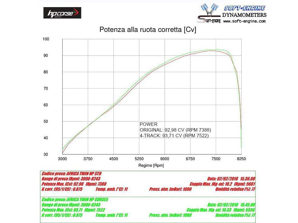 HP CORSE Honda CRF1000L Africa Twin Slip-on Exhaust "SPS Carbon Titanium" (EU homologated)