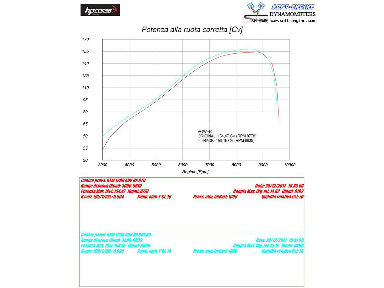HP CORSE KTM Adventure / Super Adventure (13/20) Slip-on Exhaust "4-Track R Titanium" (EU homologated)