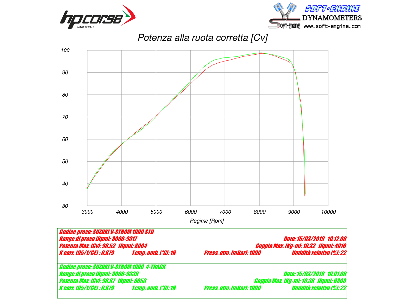 HP CORSE Suzuki DL1000 V-Strom (17/19) Slip-on Exhaust "SPS Carbon Satin" (EU homologated)