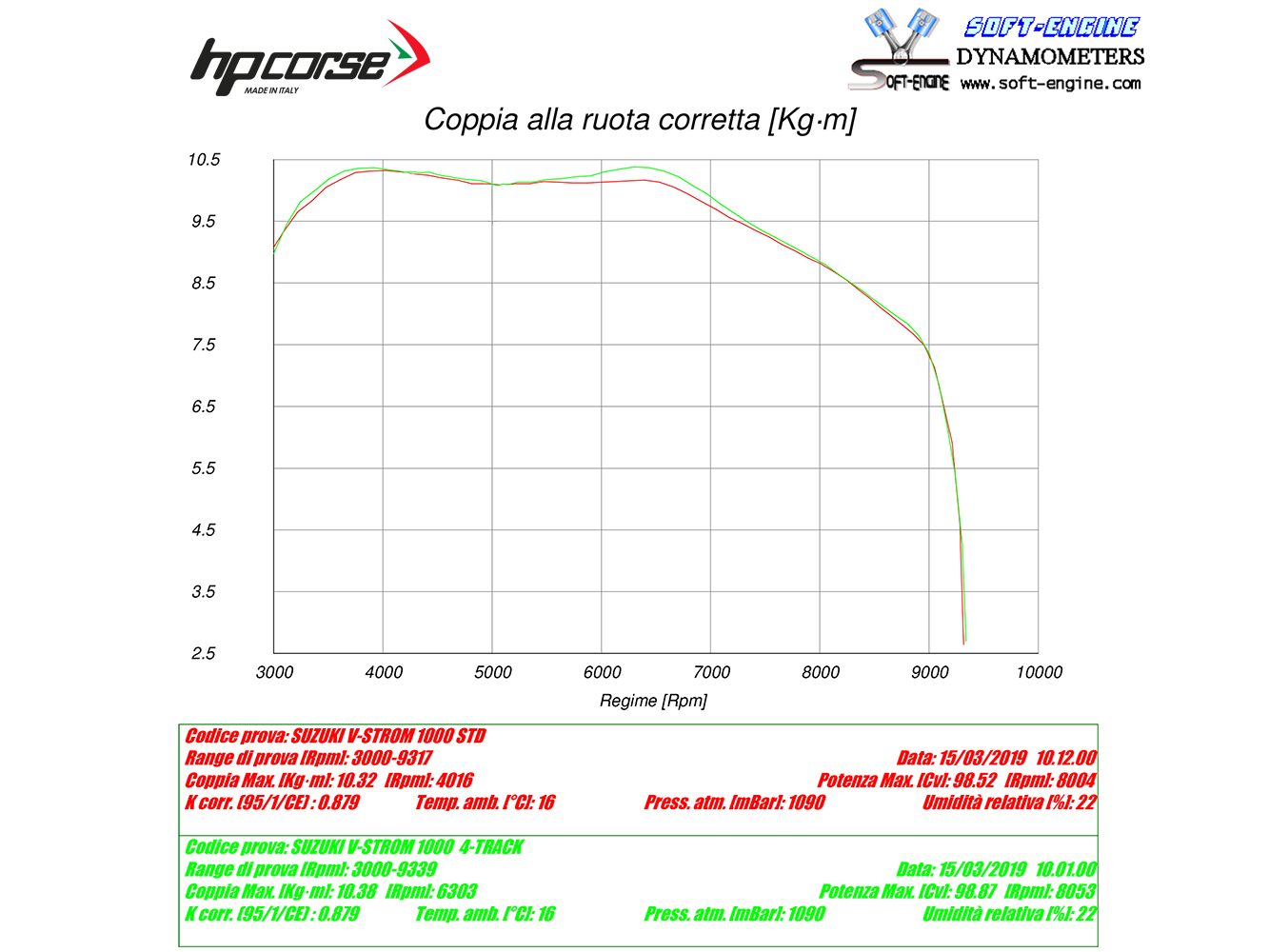 HP CORSE Suzuki DL1000 V-Strom (17/19) Slip-on Exhaust "SPS Carbon Black" (EU homologated)