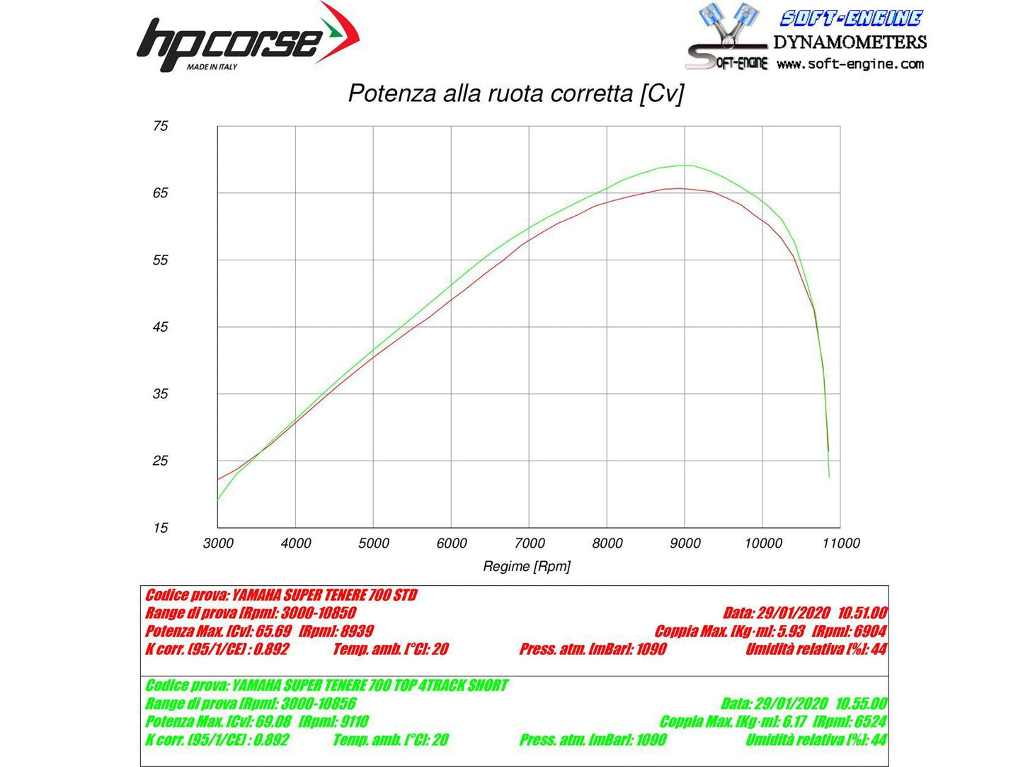 HP CORSE Yamaha Tenere 700 Slip-on Exhaust "SPS Carbon Short Satin" (EU homologated)