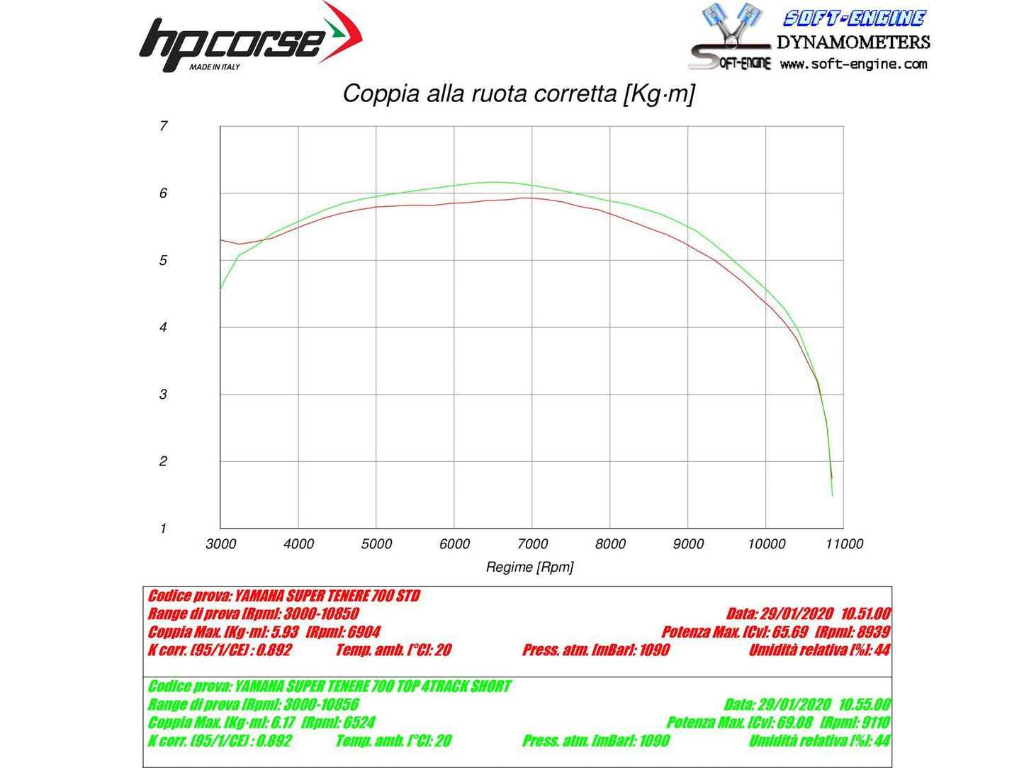 HP CORSE Yamaha Tenere 700 Slip-on Exhaust "4-Track R Short Satin" (EU homologated)