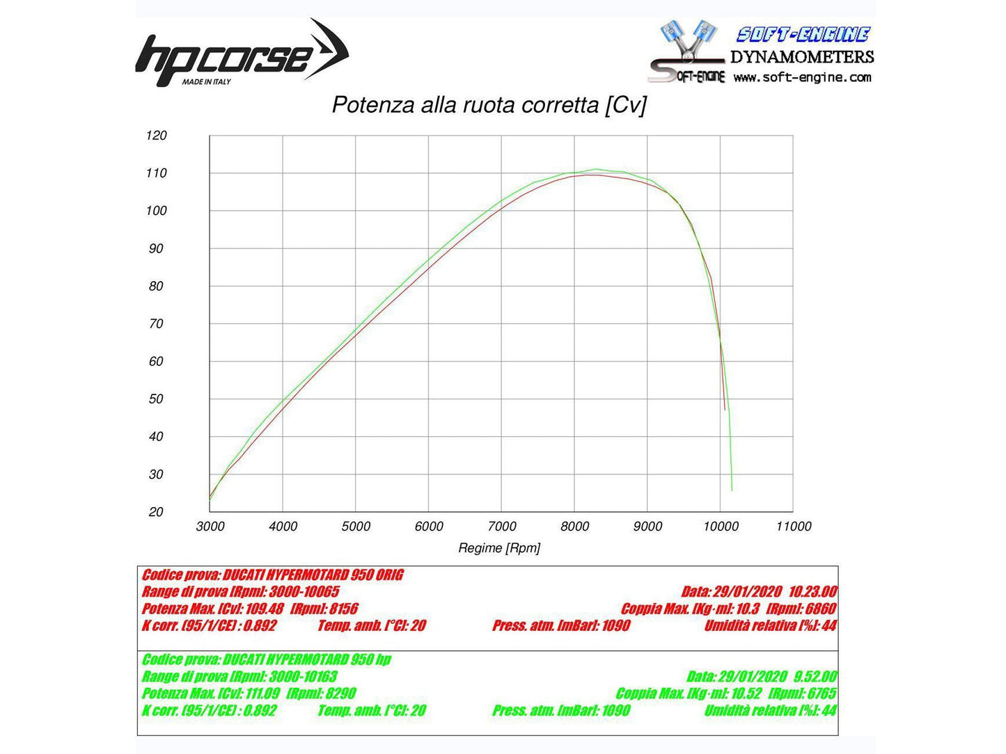HP CORSE Ducati Hypermotard 950 Slip-on Exhaust "Evoxtreme 260 Titanium" (EU homologated)