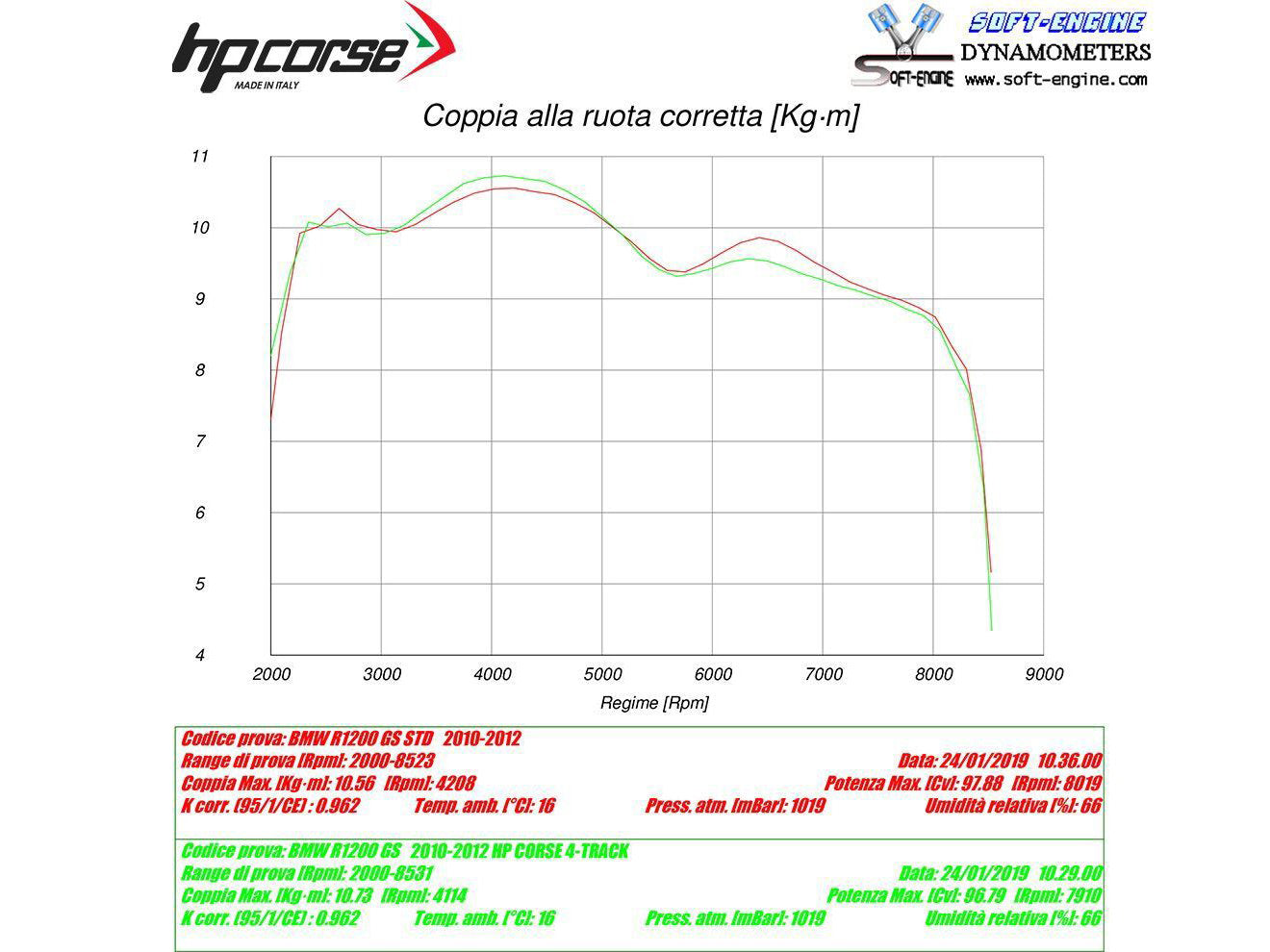 HP CORSE BMW R1200GS (10/12) Slip-on Exhaust "4-Track R Satin" (EU homologated)
