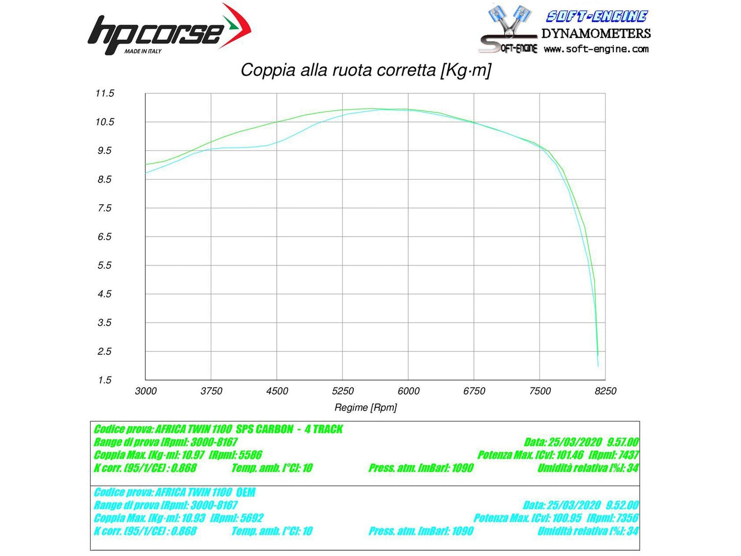 HP CORSE Honda CRF1100L Africa Twin Slip-on Exhaust "SPS Carbon Titanium" (EU homologated)