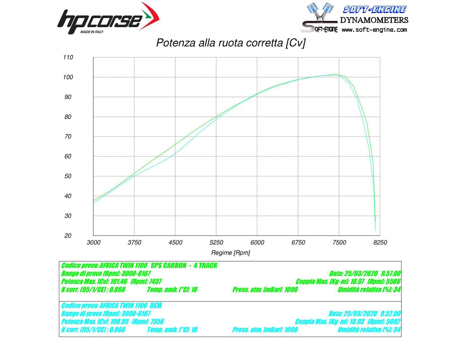 HP CORSE Honda CRF1100L Africa Twin Slip-on Exhaust "SPS Carbon Black" (EU homologated)