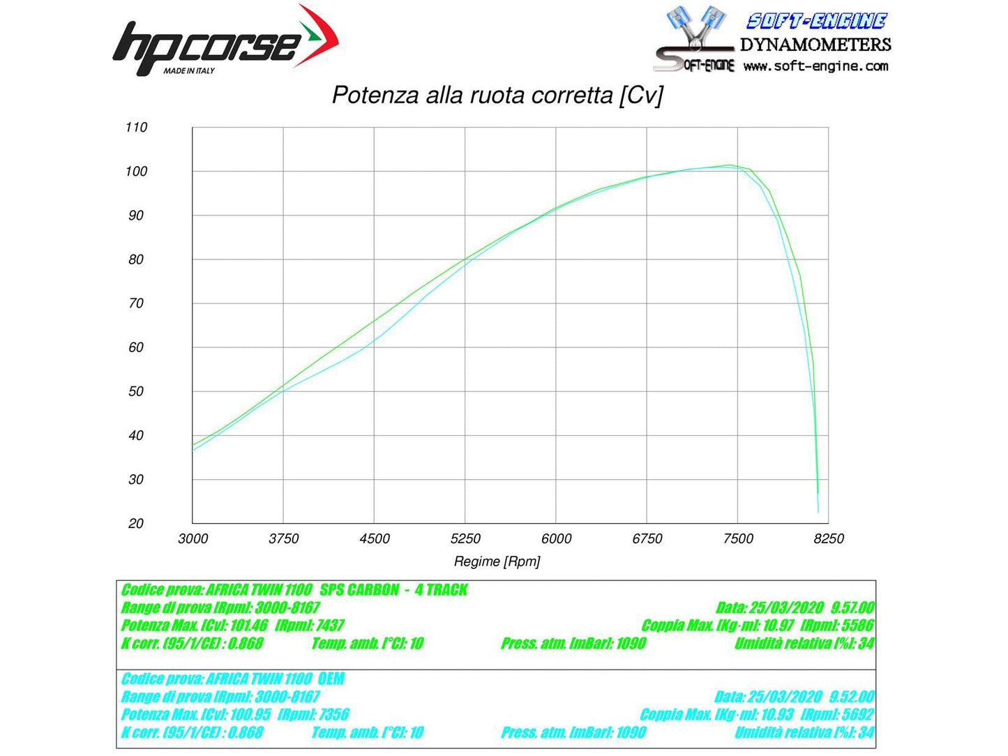 HP CORSE Honda CRF1100L Africa Twin Slip-on Exhaust "SPS Carbon Satin" (EU homologated)