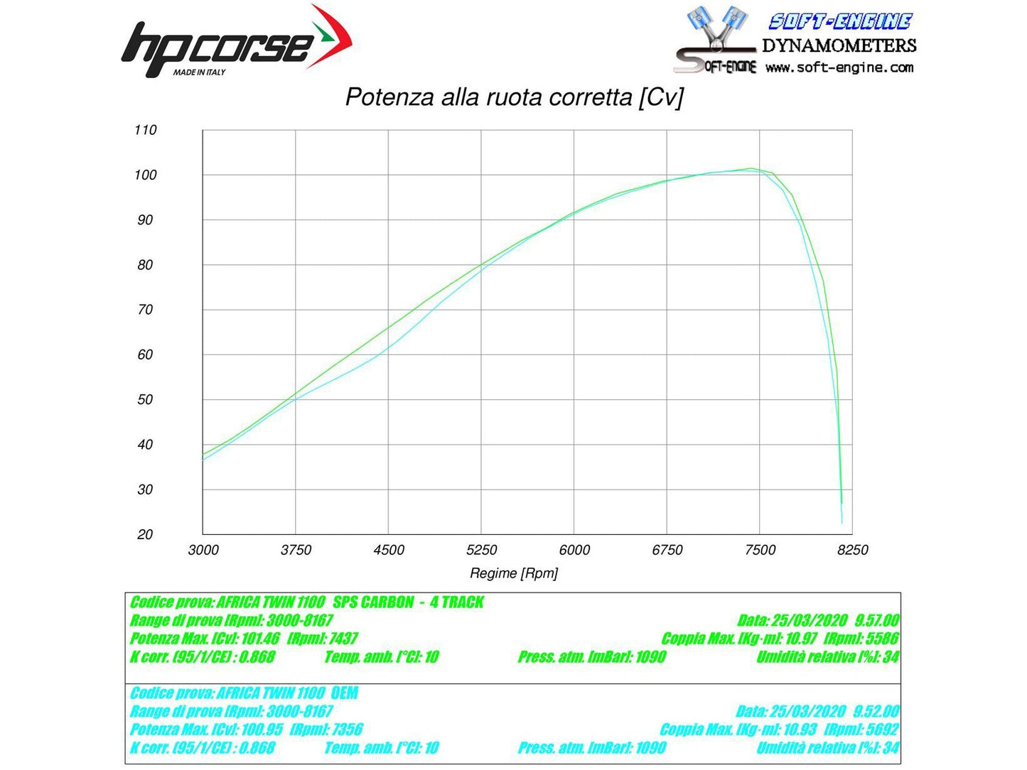 HP CORSE Honda CRF1100L Africa Twin Slip-on Exhaust "4-Track R Black" (EU homologated)