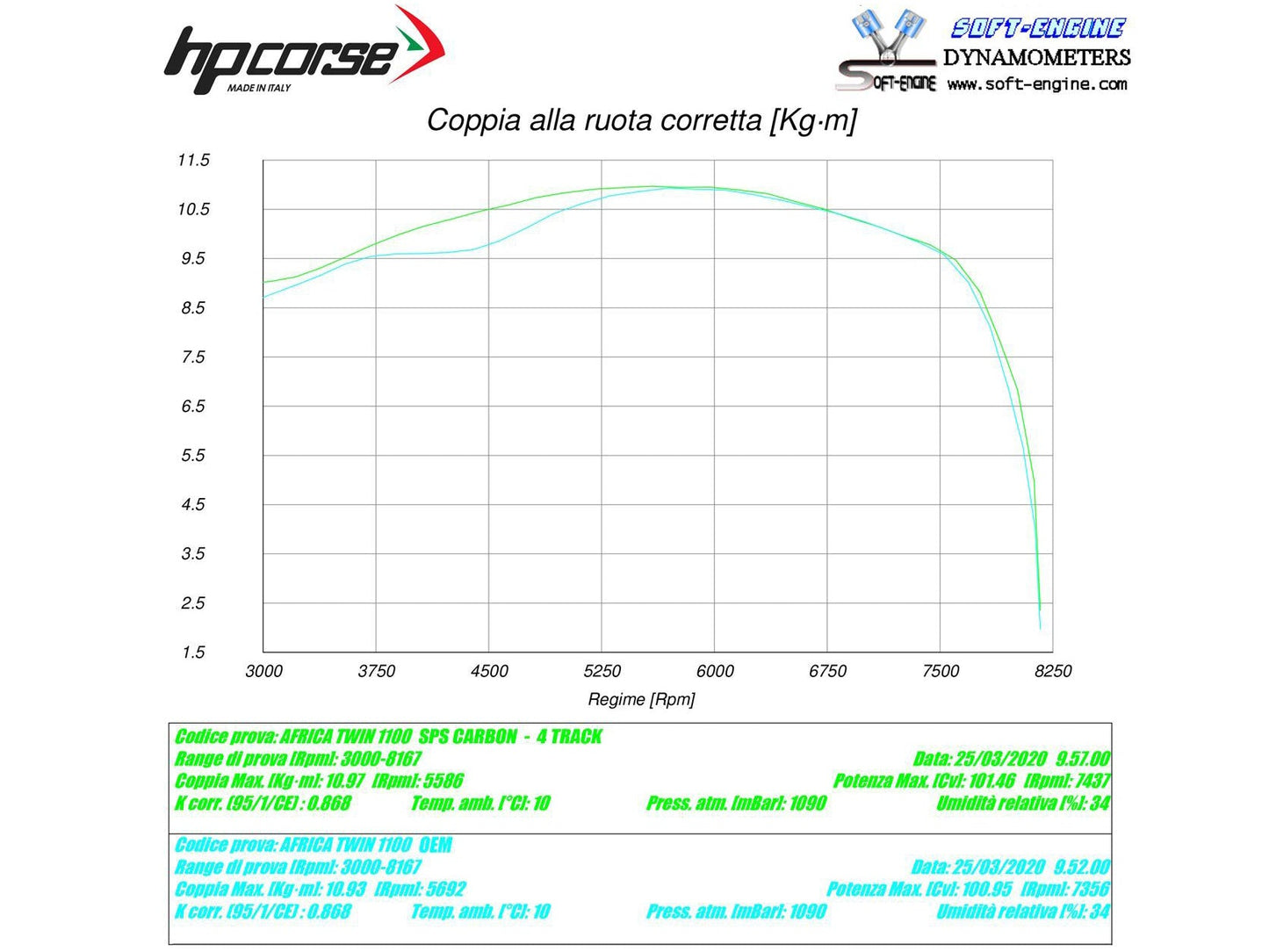 HP CORSE Honda CRF1100L Africa Twin Slip-on Exhaust "4-Track R Black" (EU homologated)