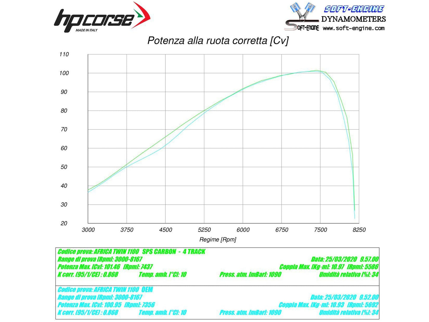 HP CORSE Honda CRF1100L Africa Twin Slip-on Exhaust "4-Track R Satin" (EU homologated)