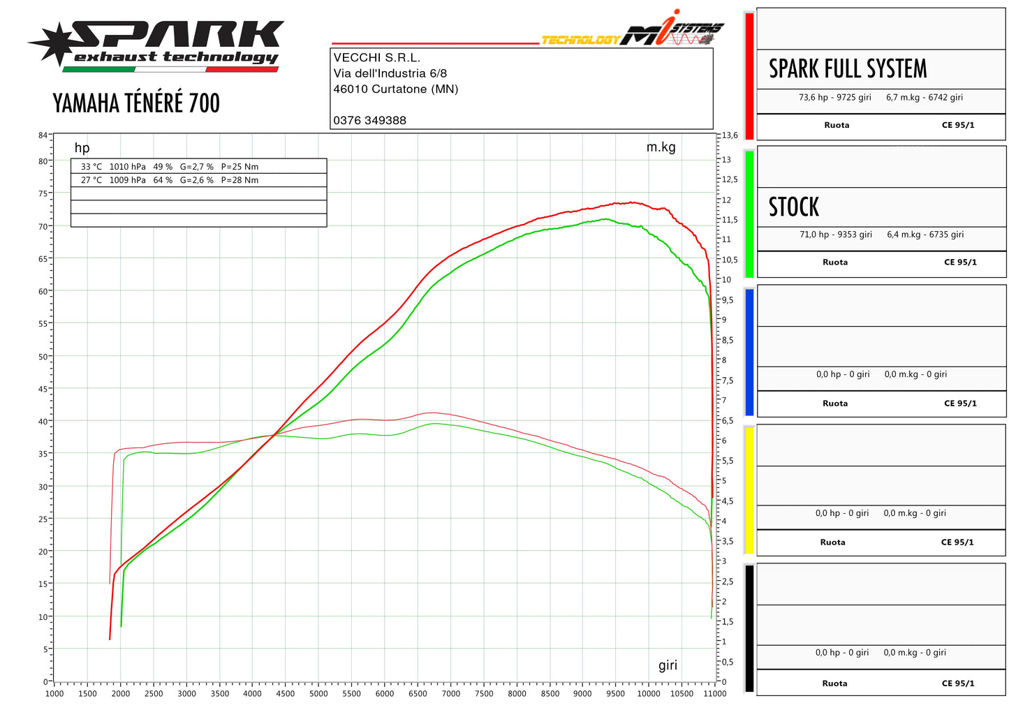 SPARK GYA8504 Yamaha Ténéré 700 Exhaust Сollector (racing)