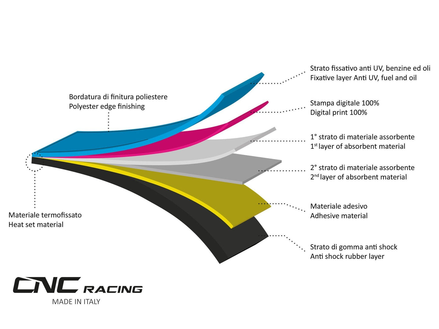 CNC RACING GA003PR Garage Carpet (220 x 80 cm; Pramac Racing Limited Edition)