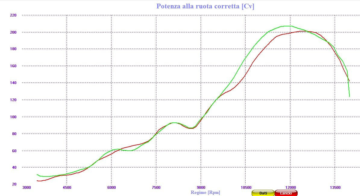 QD EXHAUST MV Agusta Brutale 1000 RR Slip-on Exhaust "Power Gun" (EU homologated) – Accessories in the 2WheelsHero Motorcycle Aftermarket Accessories and Parts Online Shop