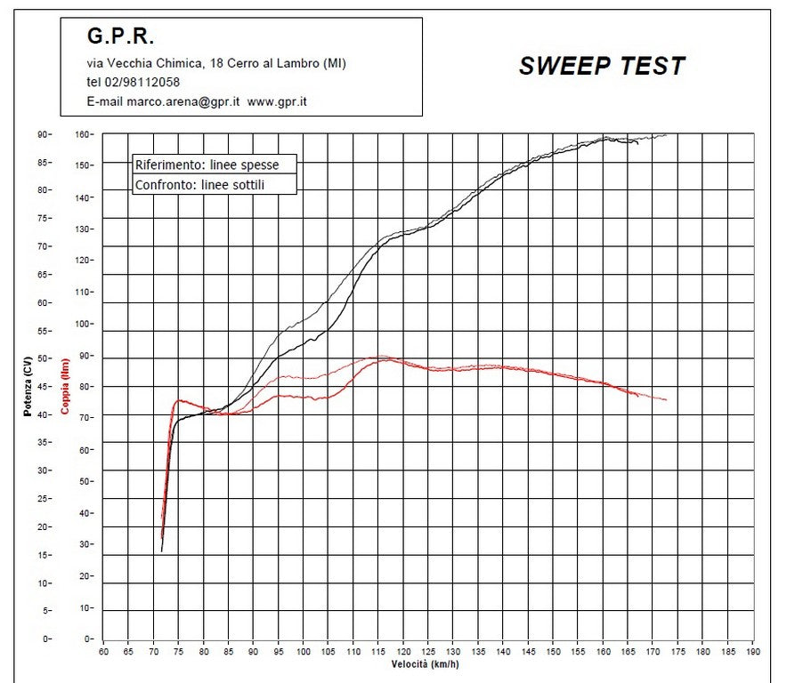 GPR BMW F750GS Slip-on Exhaust "M3 Black Titanium" (EU homologated)