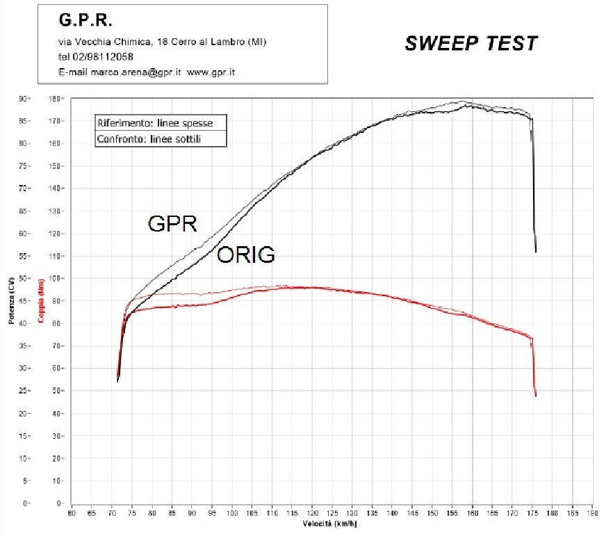 GPR Honda CRF1000L Africa Twin Adventure Sports (18/19) Slip-on Exhaust "Sonic Titanium" (EU homologated)