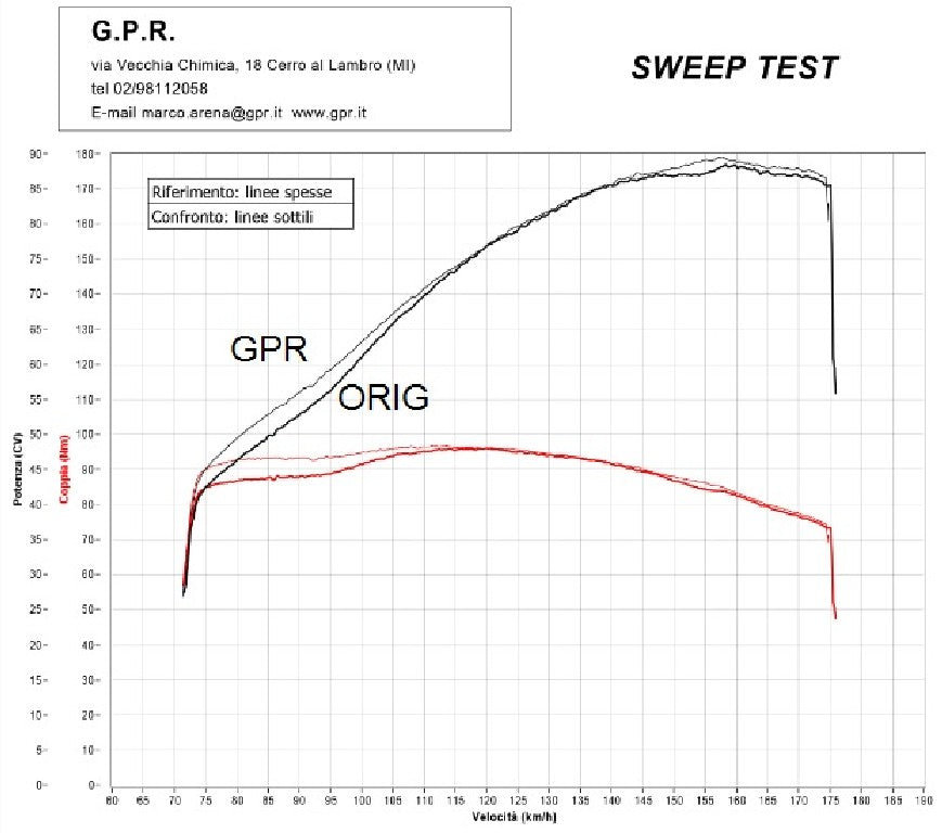 GPR Honda CRF1000L Africa Twin Slip-on Exhaust "GPE Anniversary Poppy" (EU homologated)