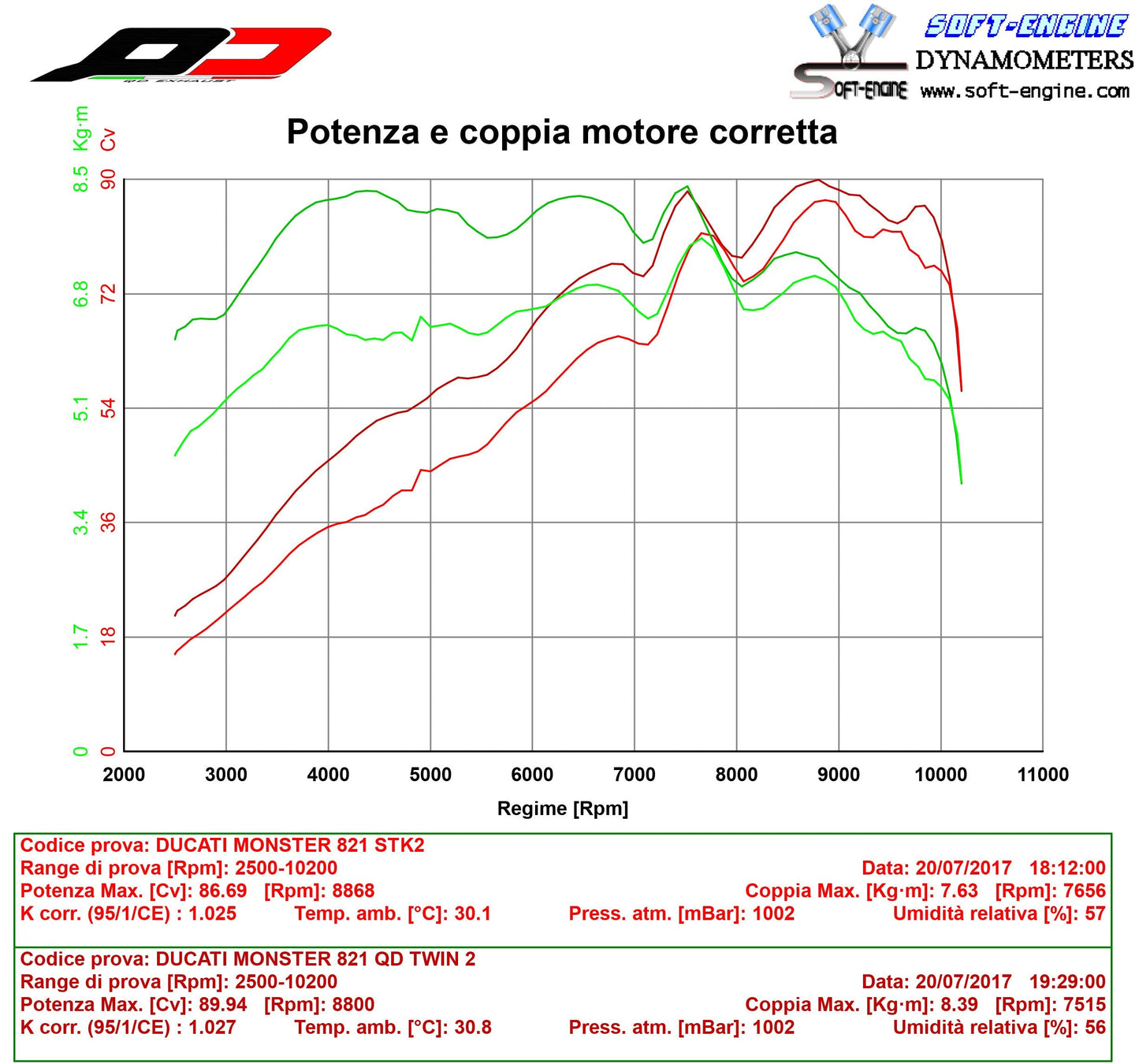 QD EXHAUST Ducati Monster 1200 / 821 (14/17)  Dual Slip-on Exhaust "Gunshot" (EURO3)