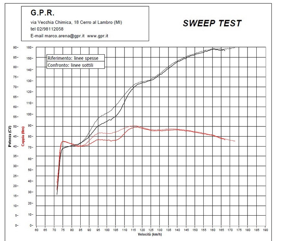 GPR Honda NC750X / S (17/19) Slip-on Exhaust "M3 Titanium Natural" (EU homologated)