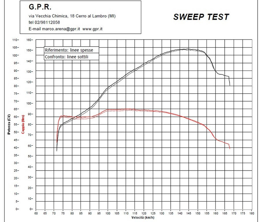 GPR Honda CMX500 Rebel Slip-on Exhaust "Powercone Evo" (EU homologated)