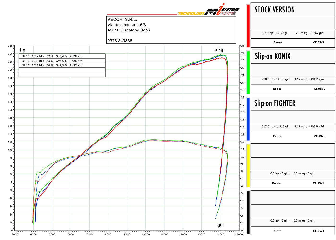 SPARK GAP0404 Aprilia RSV4 / Tuono V4 (17/20) Titanium Slip-on Exhaust "Grid-O" (racing)
