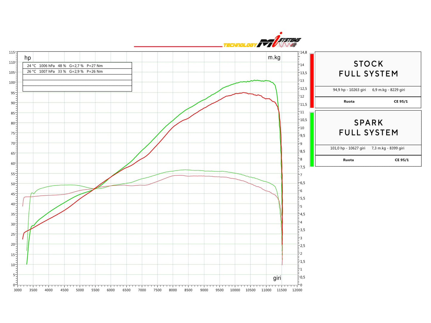 SPARK GAP8806 Aprilia RS 660 / Tuono 660 (2020+) Full Titanium Exhaust System "Konix Evo" (racing)