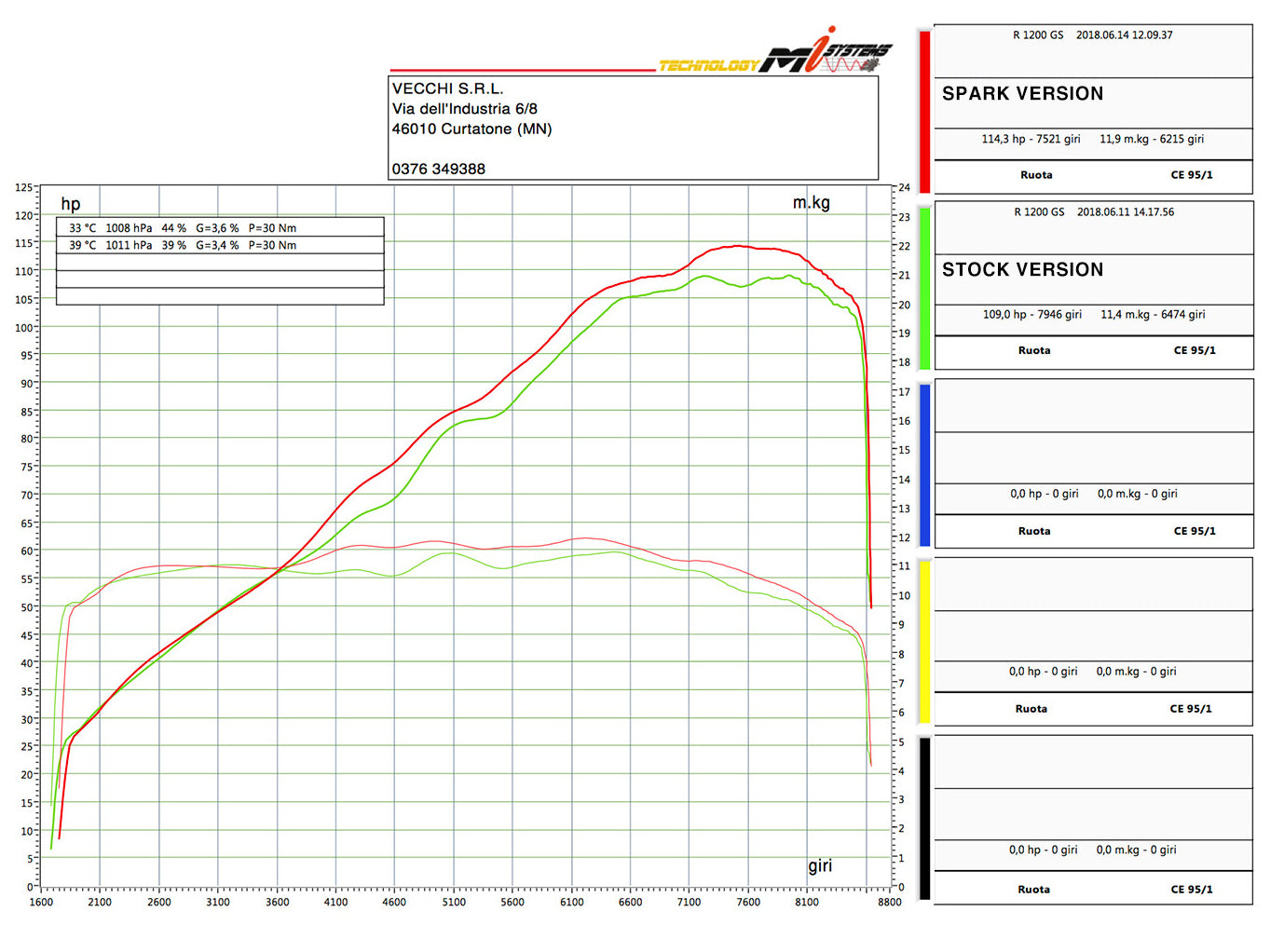 SPARK BMW R1200GS / Adventure (13/18) Exhaust Сollector (racing)