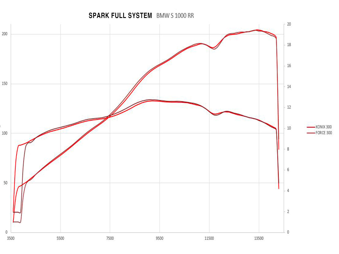 SPARK BMW S1000RR (15/18) Full Titanium Exhaust System