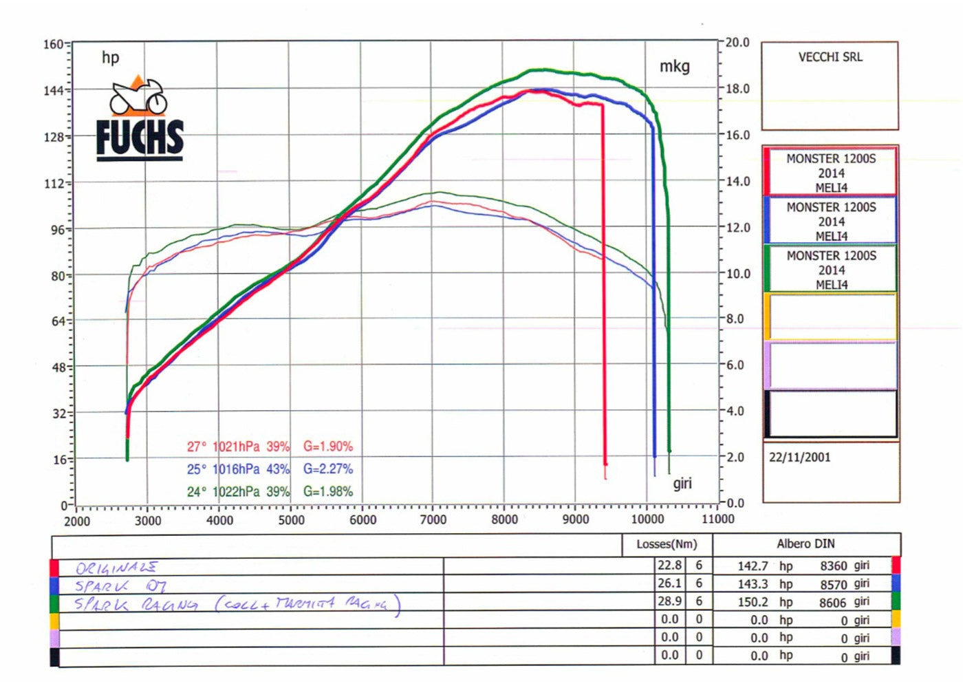 SPARK GDU8517 Ducati Monster 1200 / 821 (14/17) Titanium Exhaust Collector (racing)
