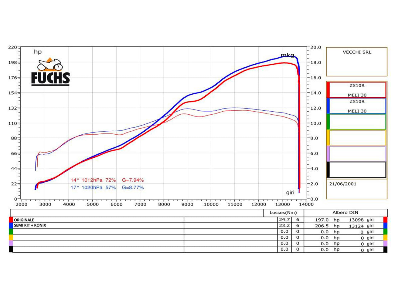 SPARK GKA8819 Kawasaki ZX-10R (16/20) Full Titanium 3/4 Exhaust System  