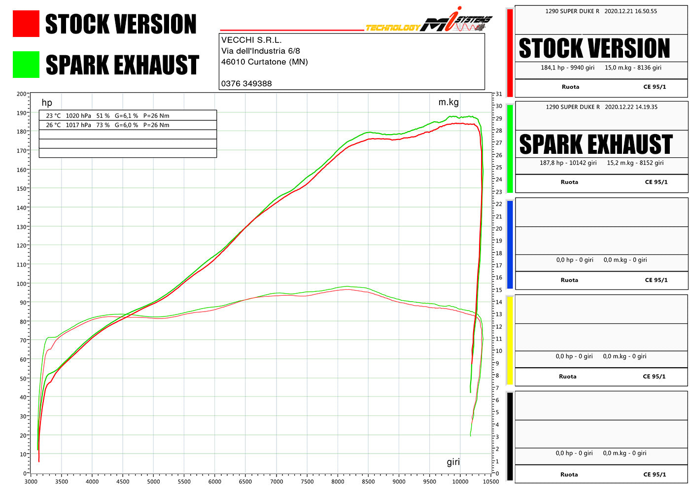 SPARK GKT0114 KTM 1290 / 1390 Super Duke R / R Evo (2020+) Titanium Slip-on Exhaust "Grid-O" (racing)