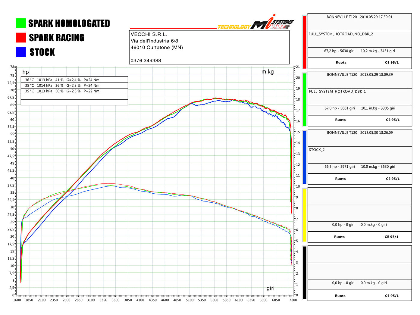 SPARK GTR8813 Triumph Thruxton 1200 / 1200R (16/20) Full Exhaust System "Hot Road" (racing; black)