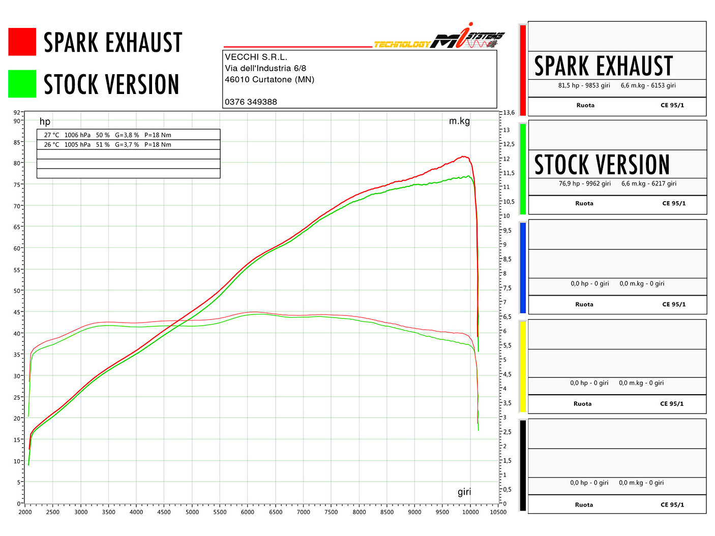 SPARK GTR8818 Triumph Trident 660 / Tiger Sport 660 (2021+) Titanium Full Exhaust System "Moto GP" (EU Homologated)