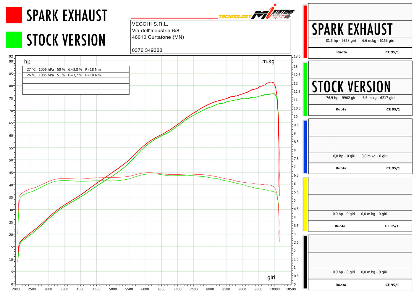 SPARK GTR8820 Triumph Trident 660 / Tiger Sport 660 (2021+) Titanium Full Exhaust System "Grid-O" (EU Homologated)