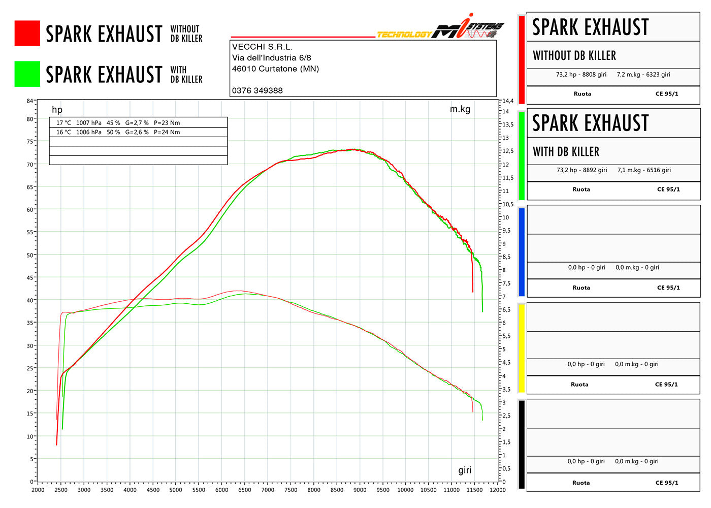 SPARK GYA8876 Yamaha MT-07/Tracer 700 Titanium Full Exhaust System "Grid-O" (racing)