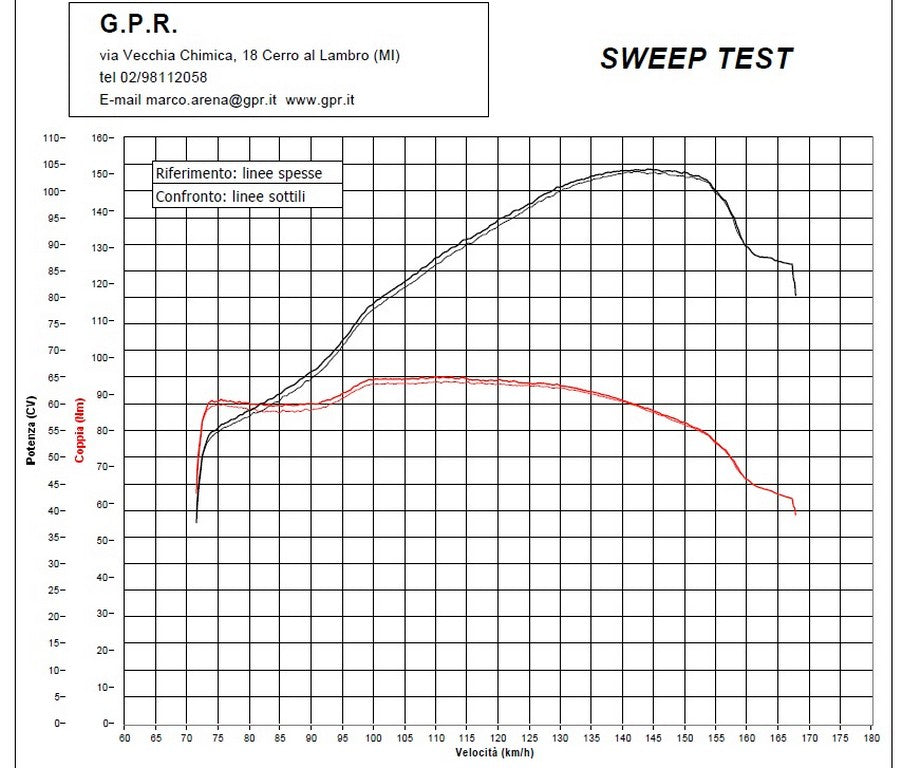 GPR Kawasaki Z900RS Slip-on Exhaust "Furore Evo 4 Nero" (EU homologated)