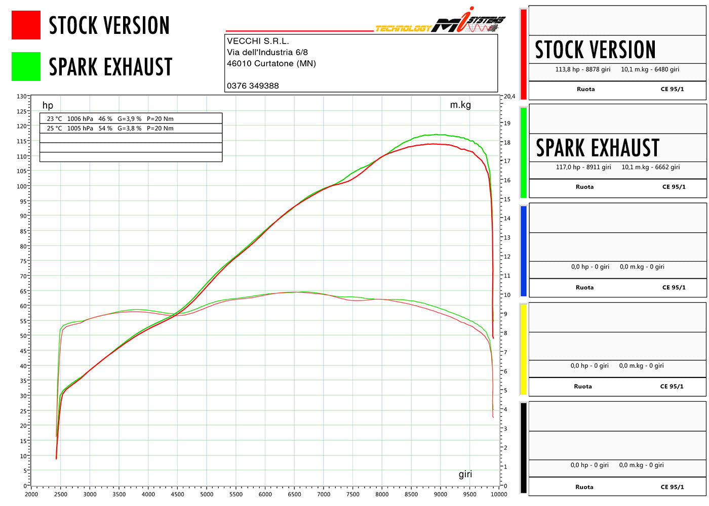 SPARK KTM 790/890 Duke/R Titanium Semi-Full Double Exhaust System "MotoGP" (EU homologated)